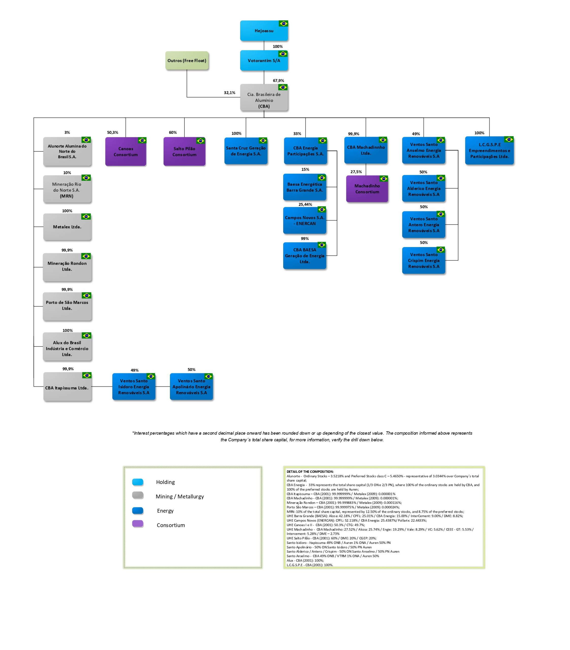 Corporate Structure - CBA RI